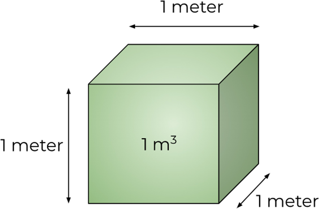 cubic-meter